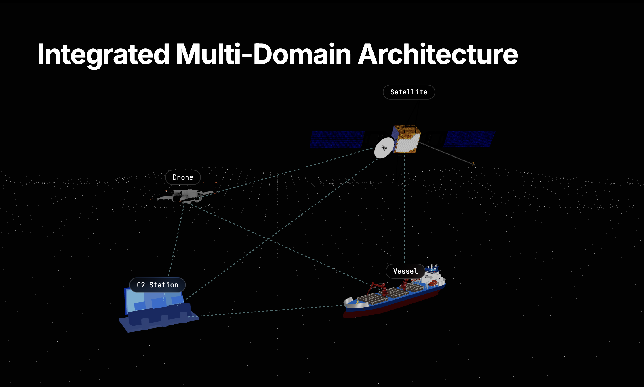 The Space-Eyes Integrated Multi-Domain Architecture: satellites, drones, vessels, and a C2 station connected to one another.